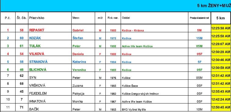 Zdroj: META/Mestská časť Košice - Nad jazerom